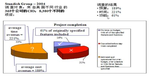 軟件工程實(shí)踐者的研究方法 構(gòu)建高質(zhì)量的軟件開發(fā)流程